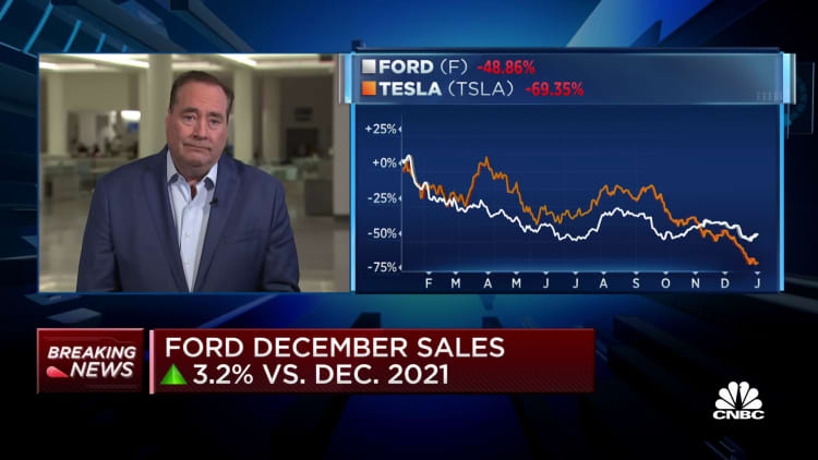 Ford sales rose 3.2% in December
