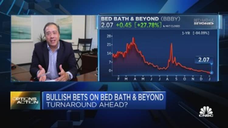 Options Action: Bed Bath & Beyond