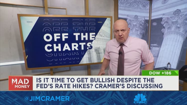 Charts are 'screaming' that it's not too late to buy homebuilder stocks, Jim Cramer says