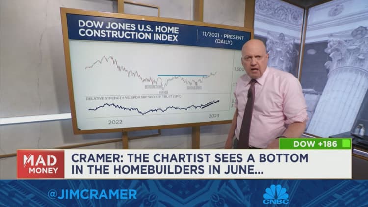 Jim Cramer breaks down fresh charts analysis from Dan Fitzpatrick