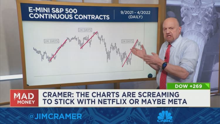 Jim Cramer breaks down fresh charts analysis from Larry Williams