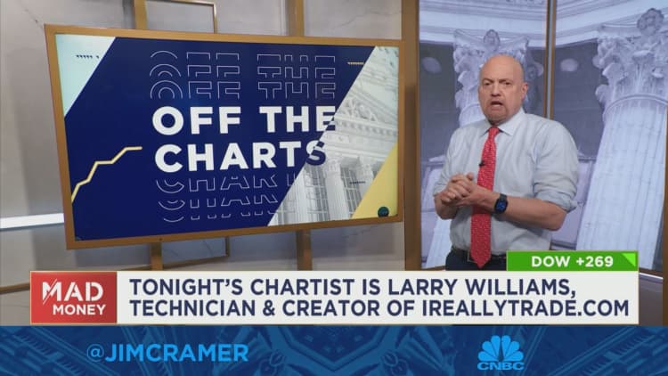The charts suggest the market could rally over the next few months, says Jim Cramer