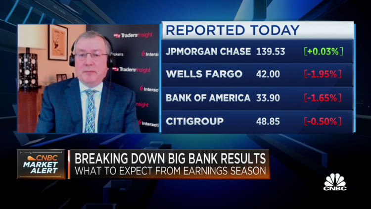 We need to take the bank numbers with a grain of salt, says Interactive Brokers' Steve Sosnick