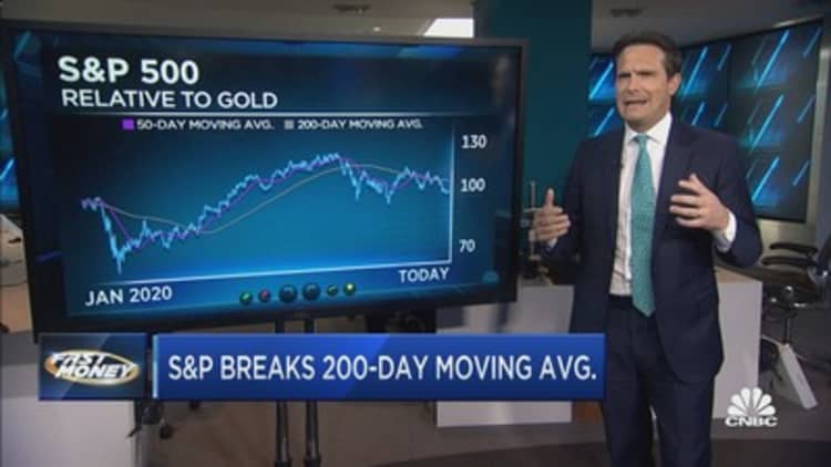 Strategas' Chris Verrone charts out the markets