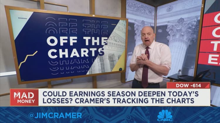 Charts suggest the S&P 500 is at a make-or-break moment, Jim Cramer says