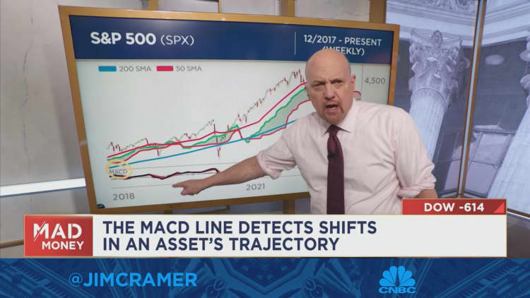 Watch Jim Cramer break down fresh charts analysis from Jessica Inskip