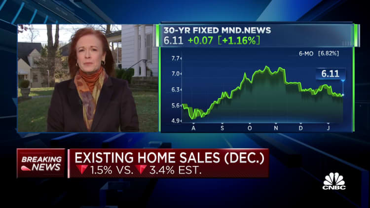 Existing home sales fell 1.5% in December