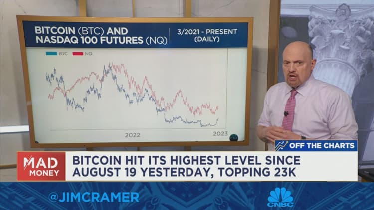 Les graphiques suggèrent que les investisseurs devraient ignorer les « pom-pom girls de la crypto » et s'en tenir à l'or, dit Jim Cramer