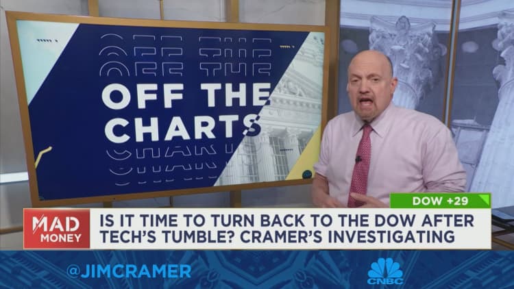 Charts suggest investors should bet on “workhorses” in the Dow Jones Industrial Average, says Jim Cramer