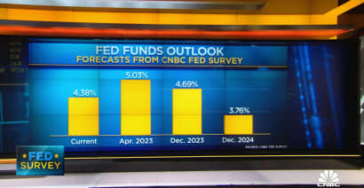 44% of CNBC Fed survey respondents see rate cuts this year
