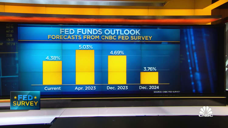 44% of CNBC Fed survey respondents see rate cuts this year