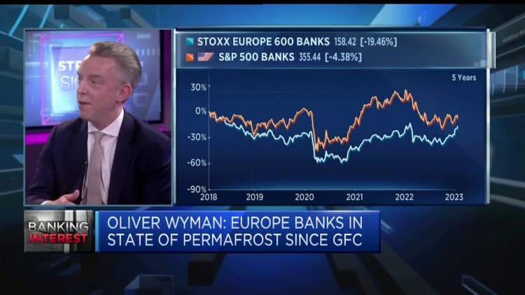Structural reasons why European banks underperform U.S.: Oliver Wyman