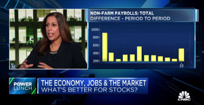 With unemployment at 3.4%, a recession is clearly not imminent, says Edward Jones' Mona Mahajan