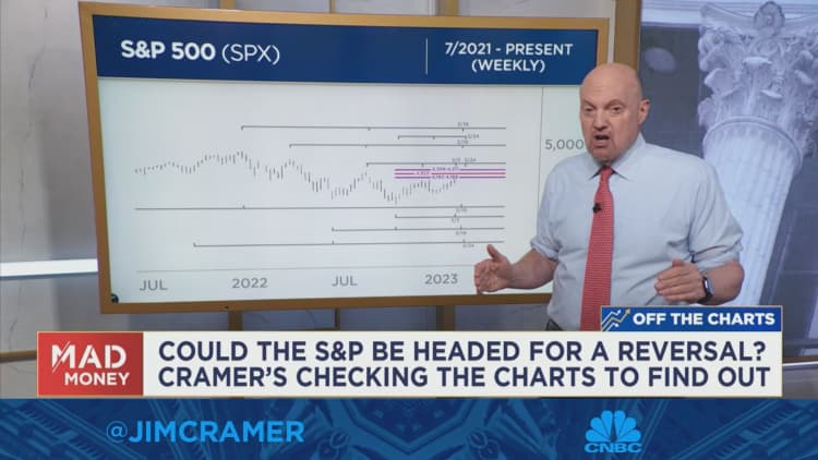 Jim Cramer Explains Carolyn Boroden's New Chart Analysis