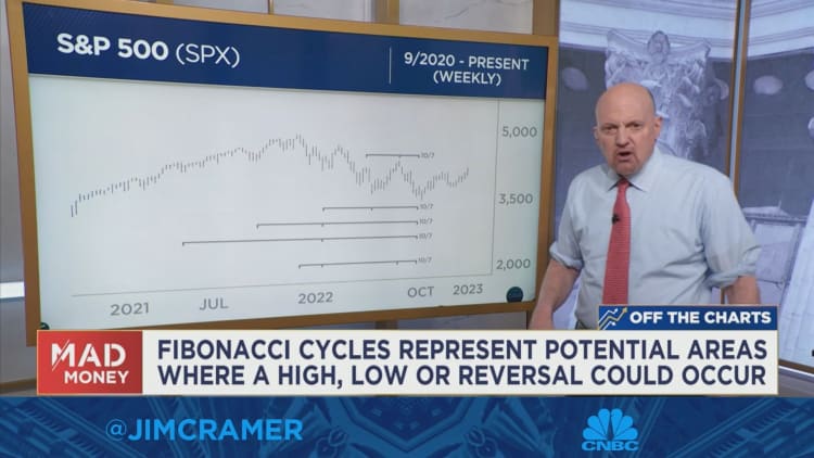 Diagram tyder på att investerare bör rusta sig för nedgångar i S&P 500, säger Cramer