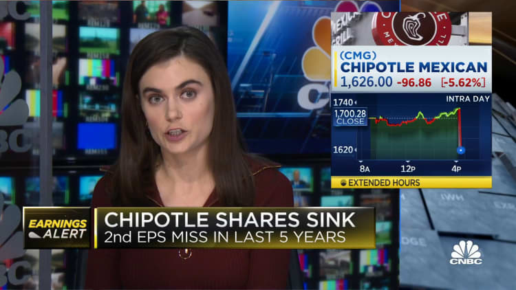 Chipotle misses top and bottom line for first time since 2017