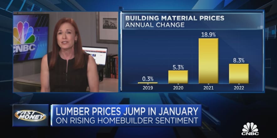 The high cost of construction: Trading the lumber rally