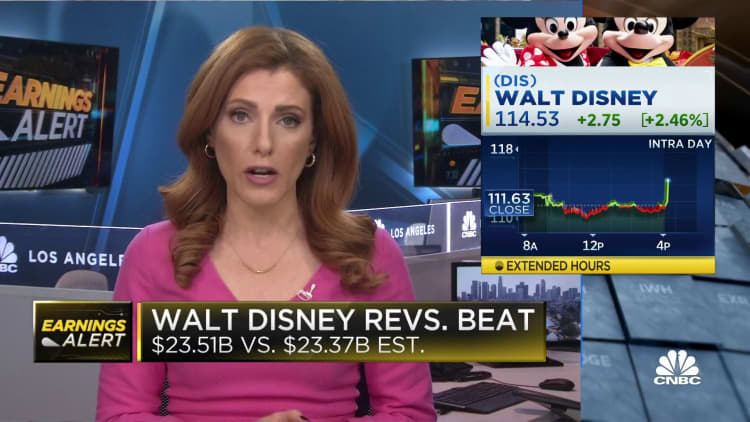 Disney outperforms revenue and adds Disney+ subscribers