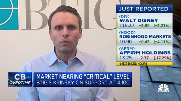 Lack of downside for the dollar prevents upside for equities, says BTIG's Jonathan Krinsky