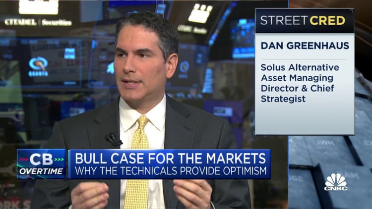 Solus' Dan Greenhaus makes bull case for the market technicals