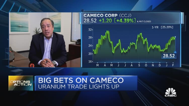 Options Action: Big bet on Cameco