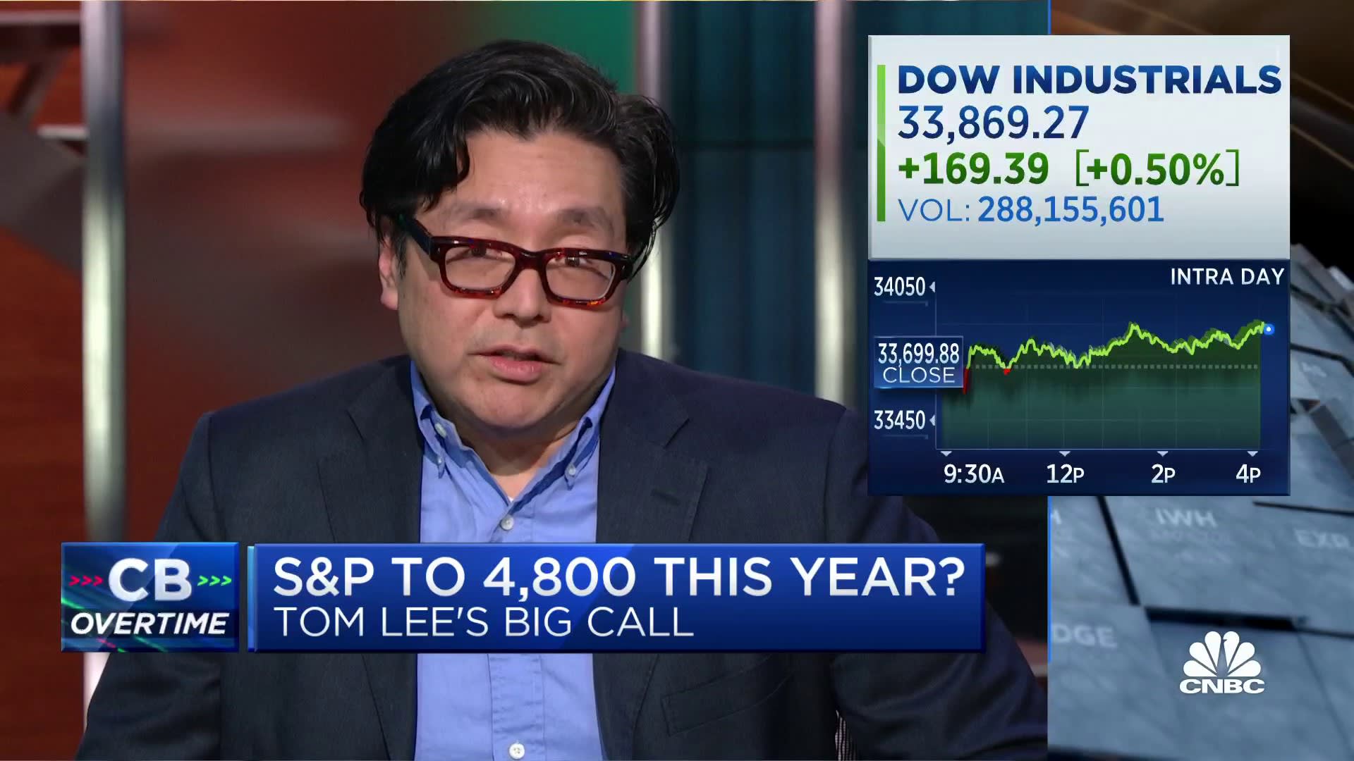 Tom Lee: We now have a predictable Fed, allowing more ease to upside
