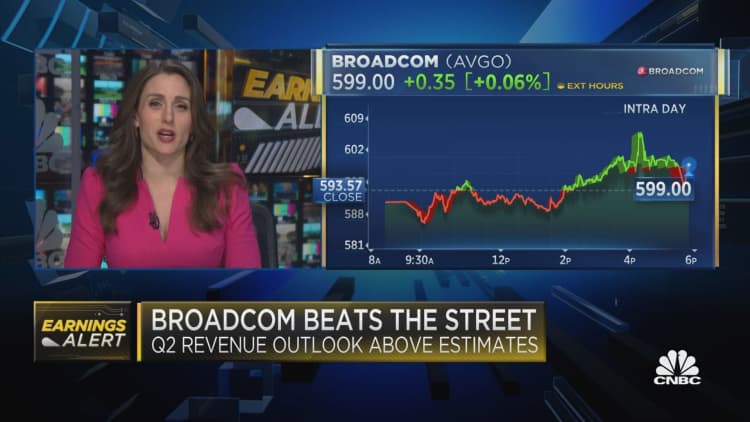 Bet on Broadcom? How to trade AVGO after earnings