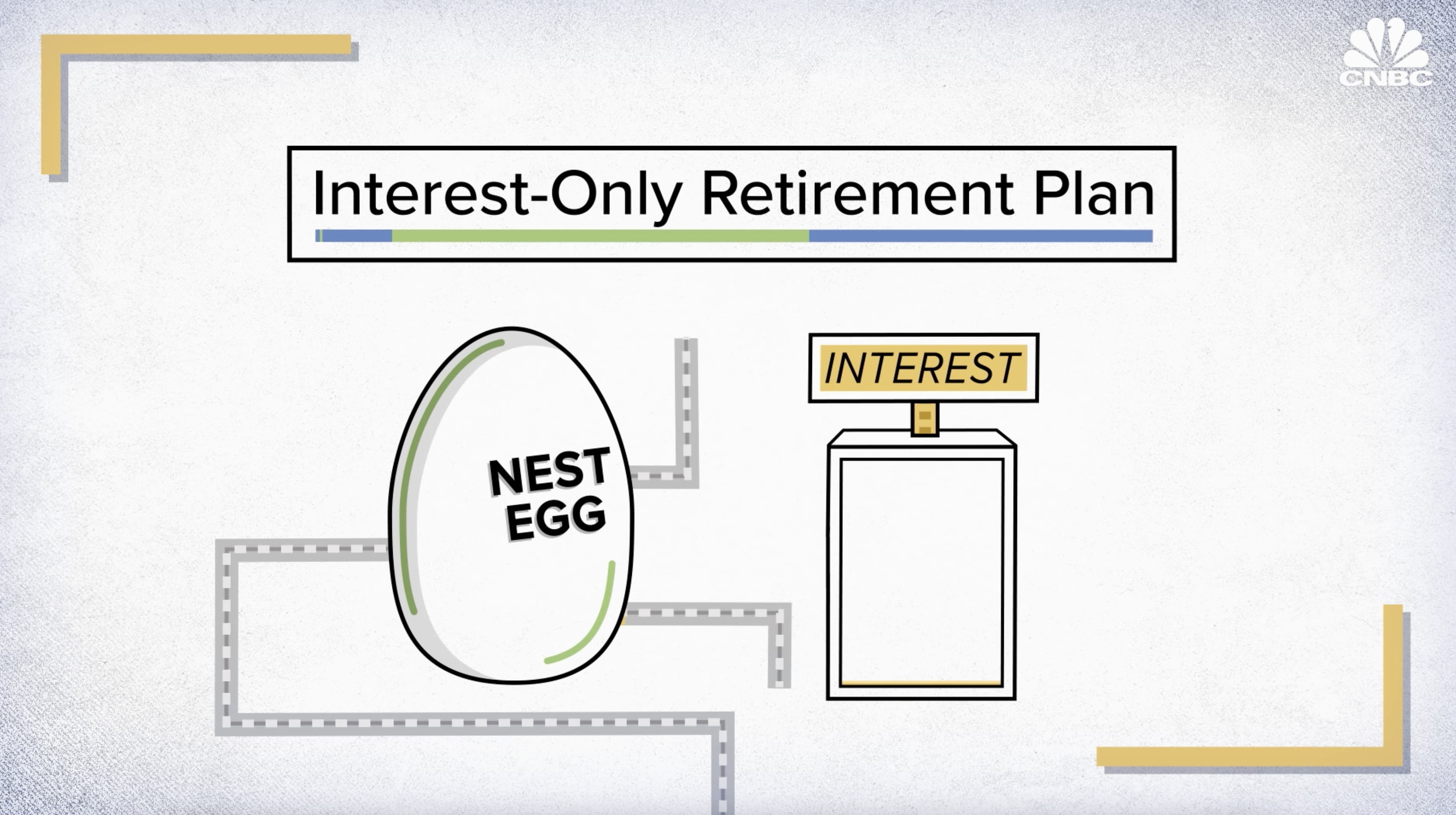 is $70 000 a good retirement income? 2