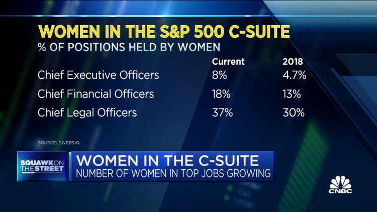 C-suite surge in positions held by women