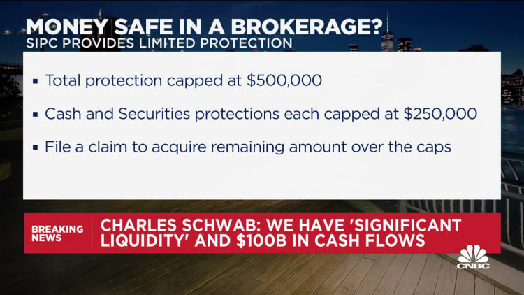 Charles Schwab shares drop 12% even as the firm defends financial position