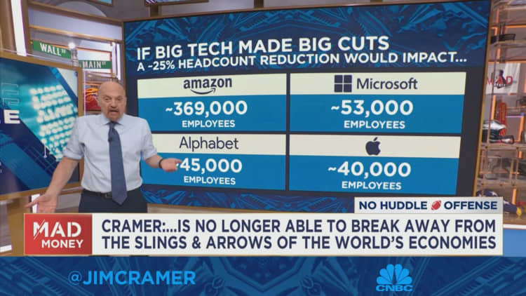 Cramer comments on Zuckerberg's 'Update on Meta's Year of Efficiency'