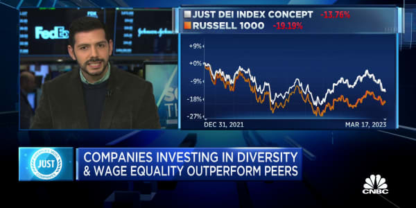 Companies investing in diversity and wage equality outperform peers