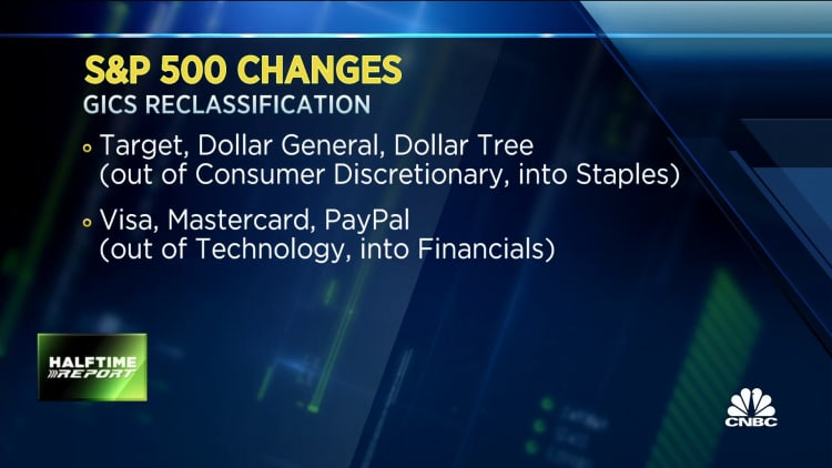 Annual reclassification of S&P 500 takes place today