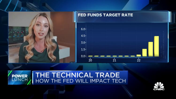 OptionsPlay's Jessica Inskip: The sector that leads the decline tends to lead the rally
