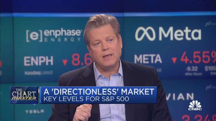 Chartmaster on what's next for markets after a volatile week