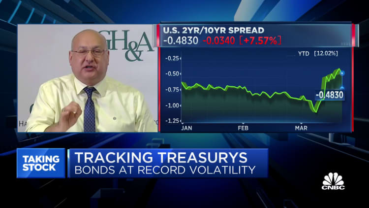 The amount of volatility in the bond market is historic, says managing partner of Garcia, Hamilton and Associates