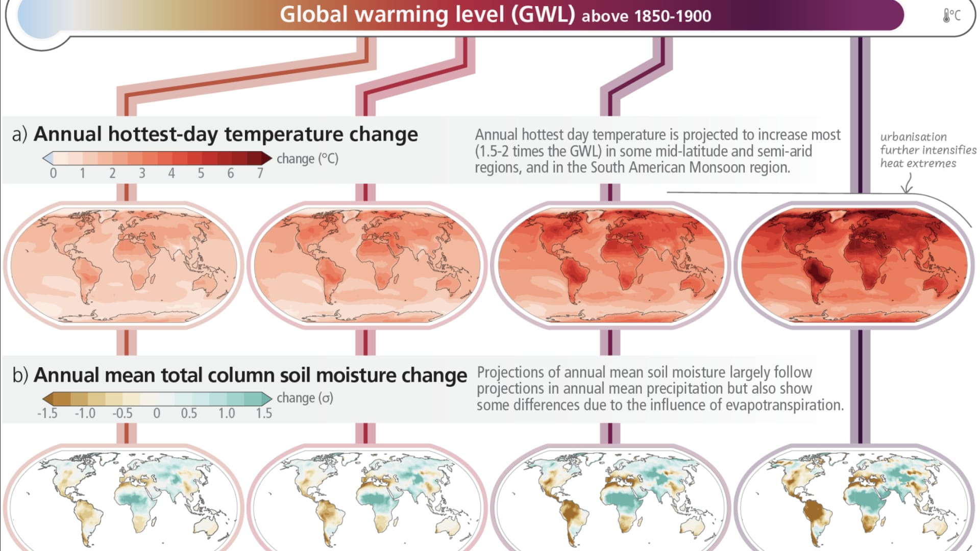 This chart shows the projected changes temperature, soil moisture and precipitation at global warming levels of 1.5°C, 2°C, 3°C, and 4°C relative to baseline levels from the period of 1850–1900. Intergovernmental Panel on Climate Change (IPCC) Sixth Assessment Report