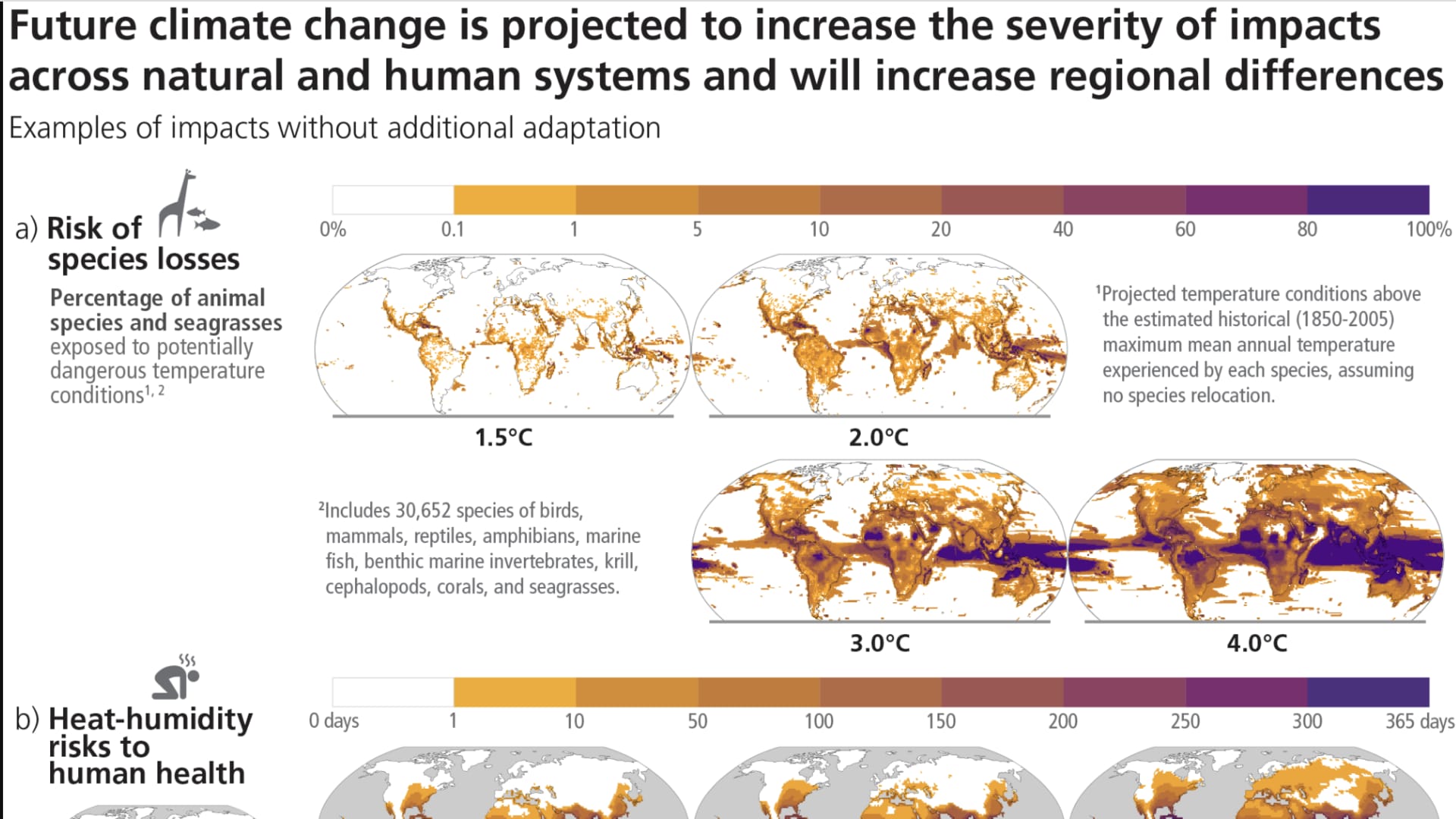 This infographic shows the impact of climate change to animal and plant life, human life and food production at various levels of global warming. This chart is from the Intergovernmental Panel on Climate Change (IPCC) Sixth Assessment Report.