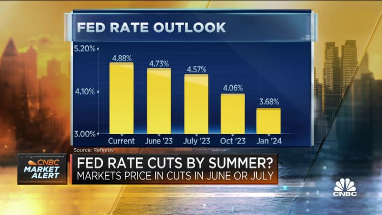 Fed rate cuts by summer? Markets price in cuts in June or July