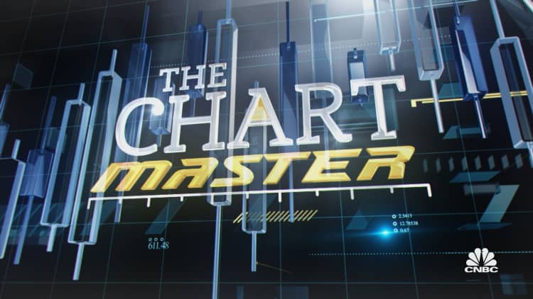The Chartmaster sees more rough times ahead for Apple