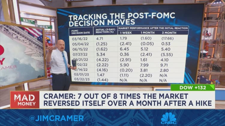 Jay Powell was a bit more hawkish than I expected, Cramer says