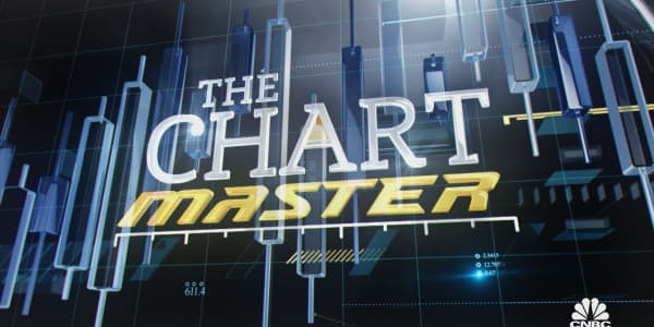 Why the Chartmaster sees good odds for a strong April market