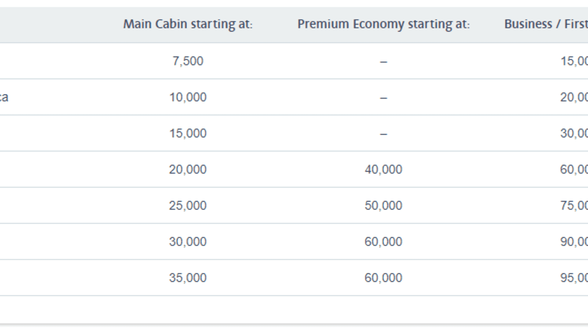 American Airlines' new frequent flyer award ticket chart