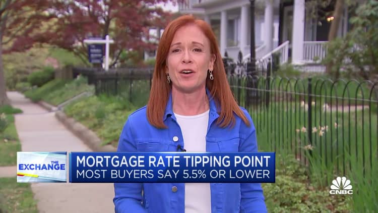 Mortgage tipping point: Most buyers say it's 5.5% or less