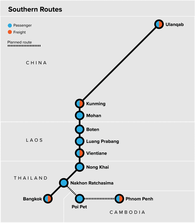China Rail - Southern Routes
