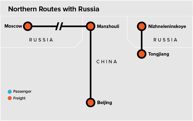 China Rail - North - Russia