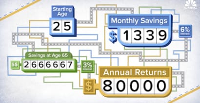 How much savings you need for $60K, $70K and $80K in interest for retirement