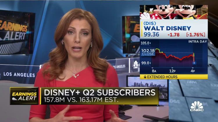 Disney reports bushed  connected  Q2 gross  but reports driblet  successful  Disney+ subscribers