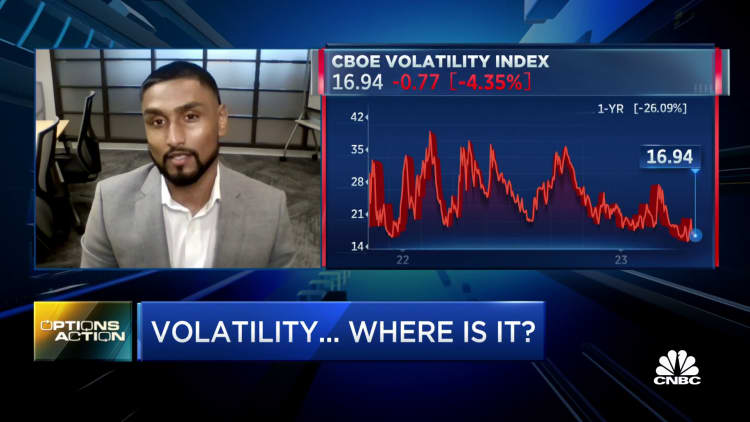 Options Action: Why the VIX is trending lower despite perceived market volatility