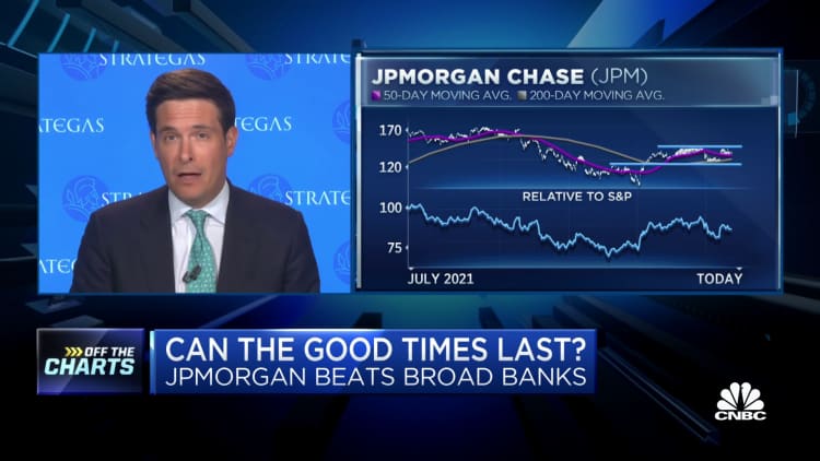 'They get to the best ones last' says Strategas' Chris Verrone on JPMorgan's stock performance
